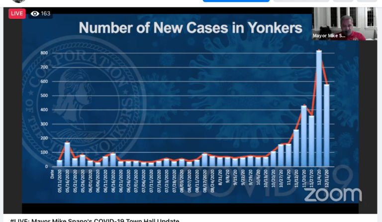 Three Yonkers Bars Lose Liquor Licenses for COVID Violations —Hundreds In Each Bar -Dangerous Party’s