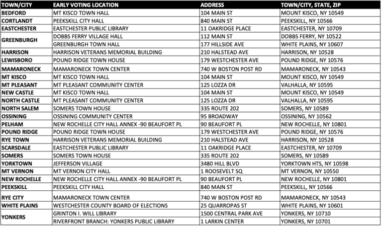 Early Voting & Absentee Ballots for All Are Back for 2021 Elections