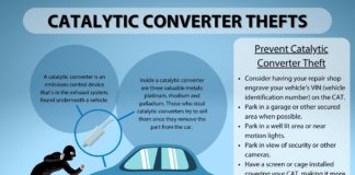 Catayltic Converter Thefts on the Rise in Westchester County