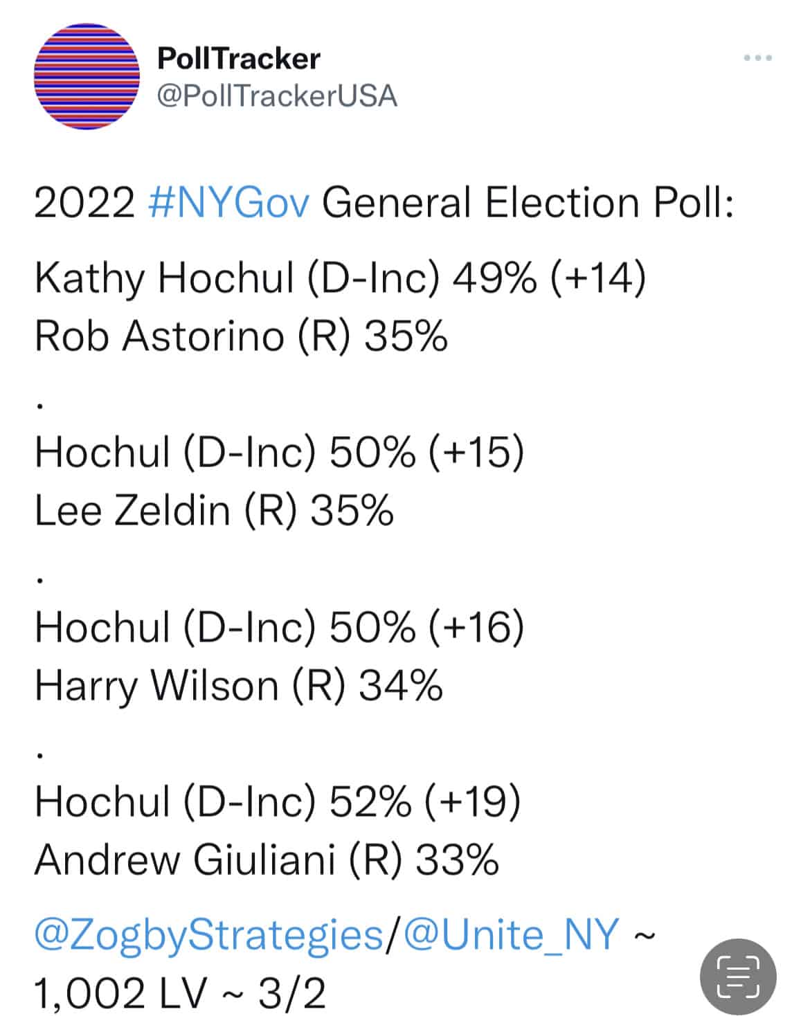 New Governor’s Poll Gives Astorino a Boost After GOP Convention New Governor’s Poll Gives Astorino a Boost After GOP Convention