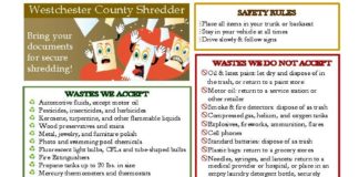 Westchester County’s 2nd Household Recycling Day May 7 at Sprain Ridge Park-Yonkers