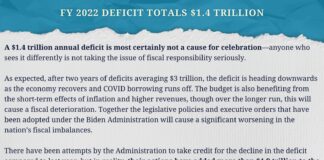 Nobody Should Take Credit for a $1.4 Trillion Federal Deficit