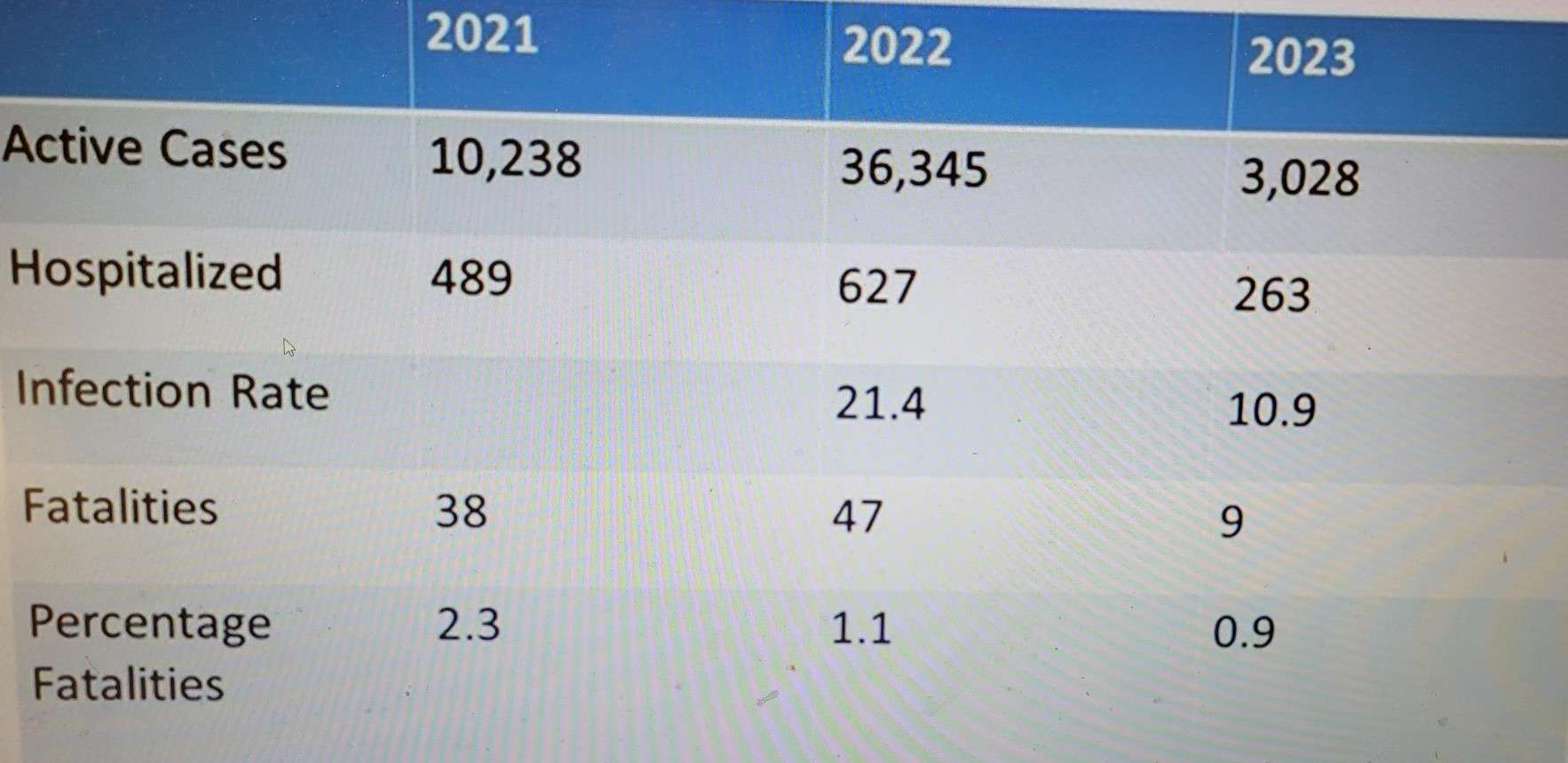 Latimer Gives COVID Update: 9 Deaths in Westchester Last Week Latimer Gives COVID Update: 9 Deaths in Westchester Last Week
