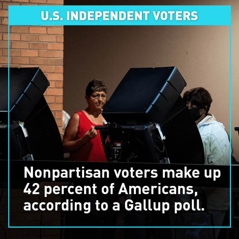 If Its Biden vs Trump Again in 24′, Look for an Independent, Third Party Candidate to Run