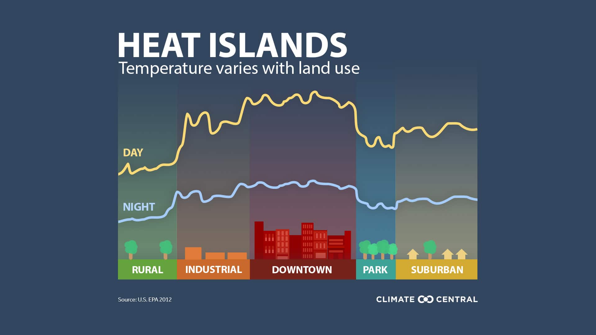 Yonkers Granted $1M to Plant Trees, Reduce Heat Effects in Urban Heat Islands Yonkers Granted $1M to Plant Trees, Reduce Heat Effects in Urban Heat Islands