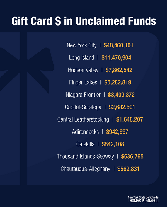 DiNAPOLI URGES NEW YORKERS TO SPEND HOLIDAY GIFT CARDS DiNAPOLI URGES NEW YORKERS TO SPEND HOLIDAY GIFT CARDS
