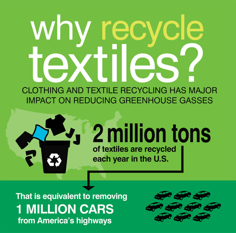 YONKERS MAYOR SPANO ANNOUNCES FREE CURBSIDE PICKUP FOR TEXTILE RECYCLING
