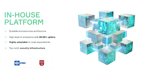 How Soft2Bet Is Building the Future of Online Gambling Platforms How Soft2Bet Is Building the Future of Online Gambling Platforms