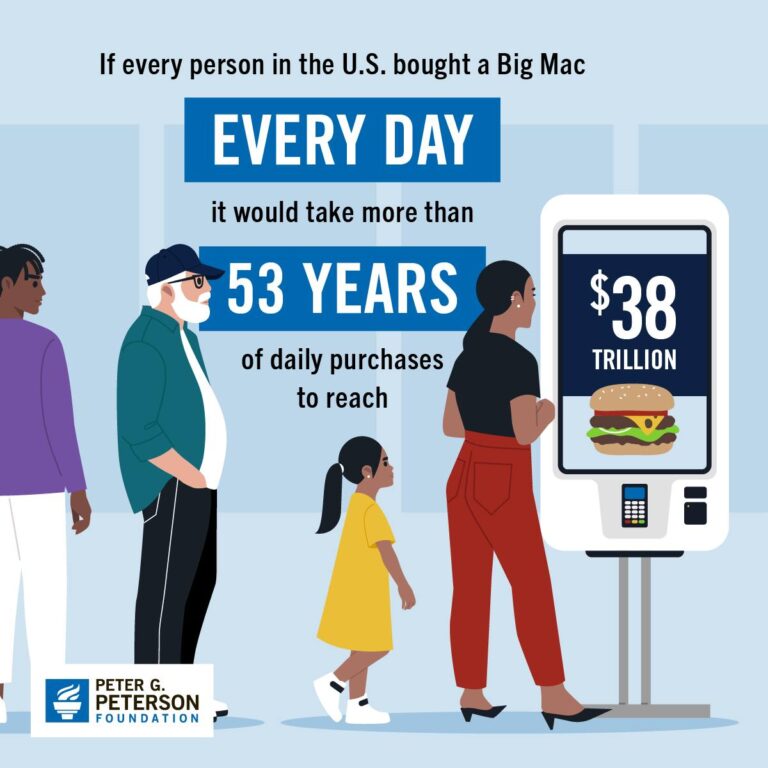 How Would You Feel If You Owed Someone $38 Trillion Dollars?