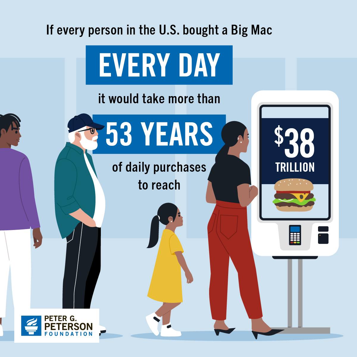 How Would You Feel If You Owed Someone $38 Trillion Dollars? How Would You Feel If You Owed Someone $38 Trillion Dollars?