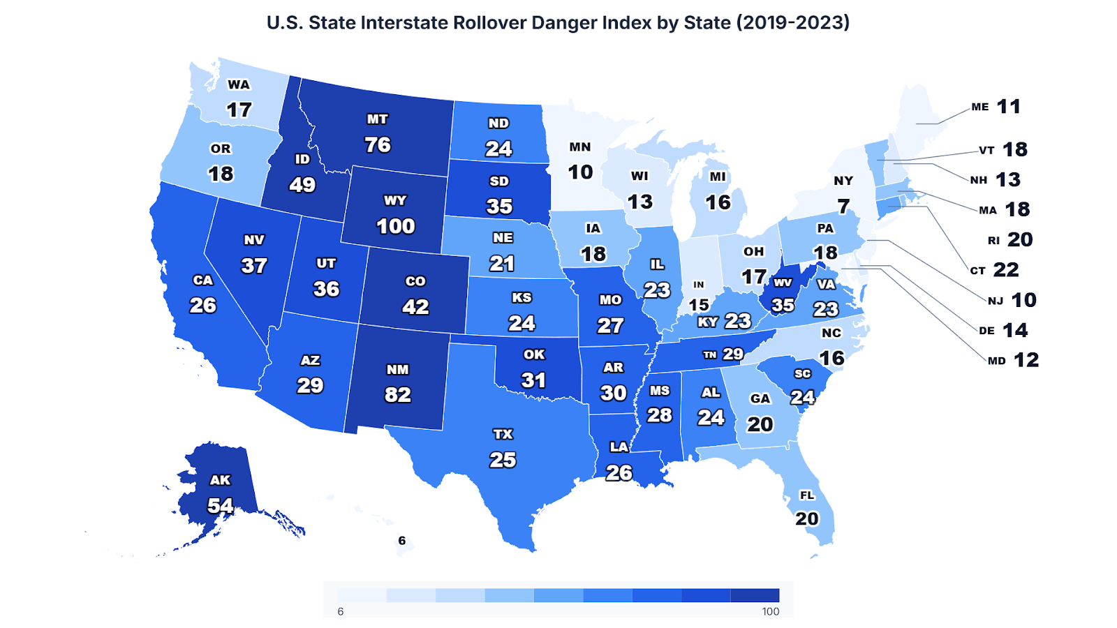 New York Scores a 7.23 on the Rollover Danger Index, Fewer Than 16 Fatal Crashes Per Year on 113 Billion Miles New York Scores a 7.23 on the Rollover Danger Index, Fewer Than 16 Fatal Crashes Per Year on 113 Billion Miles