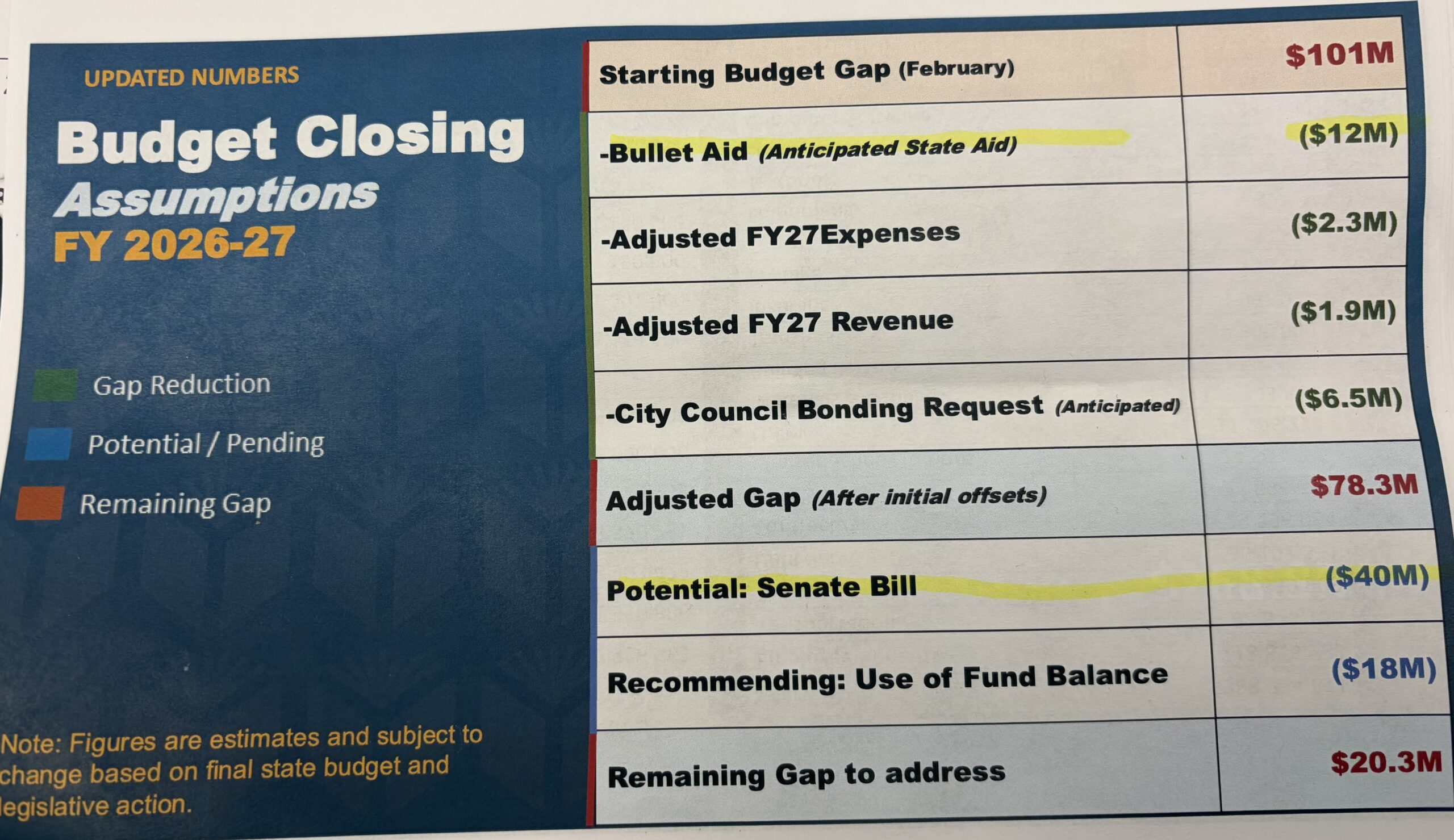 Yonkers Gets Additional $40 Million in State Aid for Yonkers Public Schools Yonkers Gets Additional $40 Million in State Aid for Yonkers Public Schools