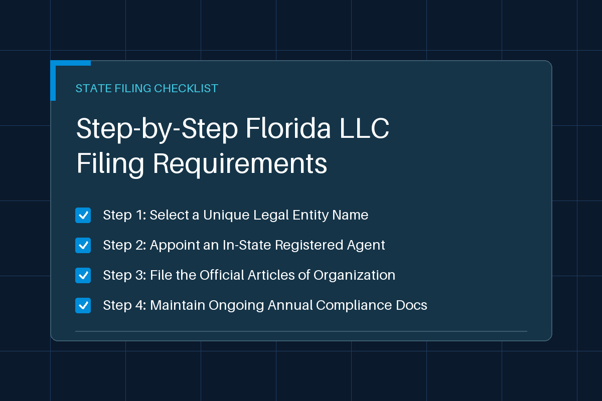 Guide to Setting Up a Florida LLC from Anywhere Guide to Setting Up a Florida LLC from Anywhere