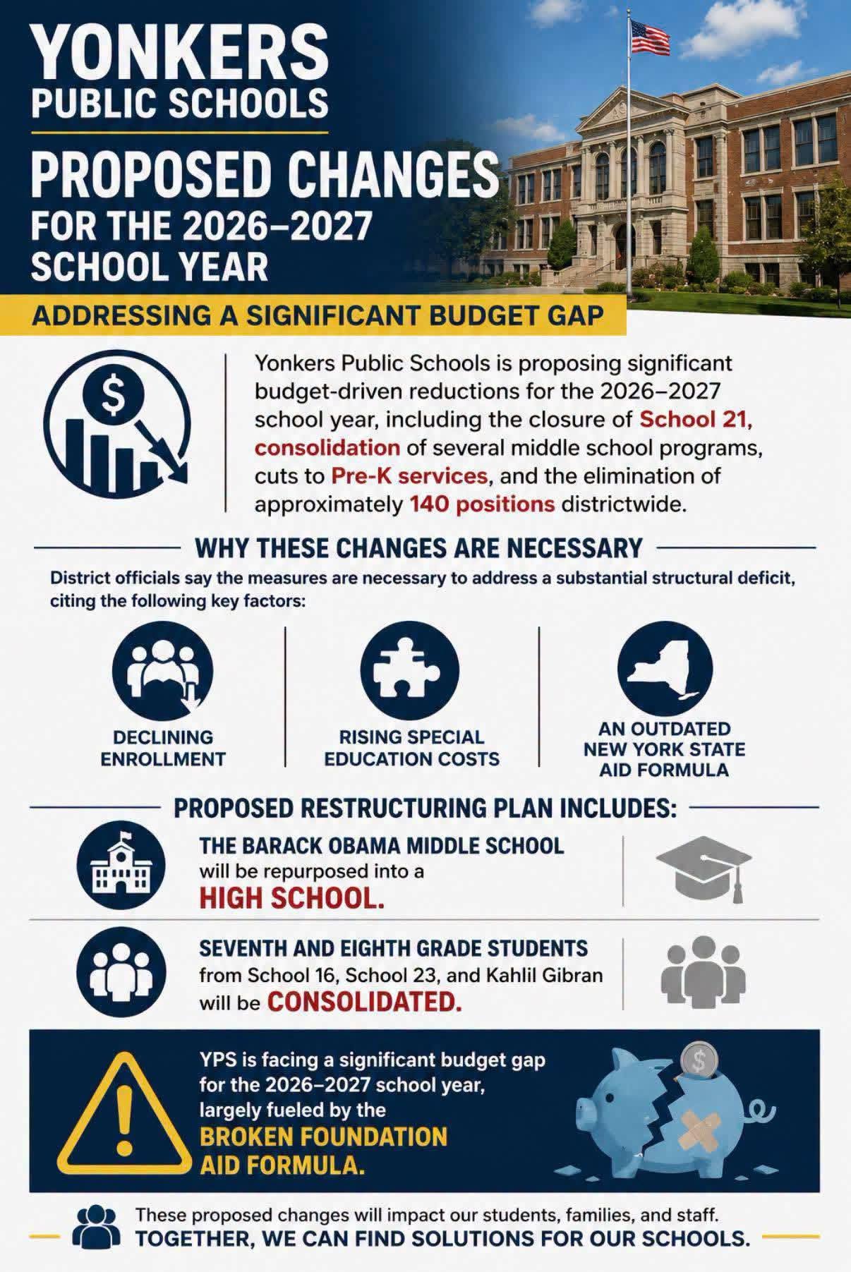 ATTENTION YONKERS PARENTS, GRANDPARENTS, TEACHERS, AND COMMUNITY MEMBERS ATTENTION YONKERS PARENTS, GRANDPARENTS, TEACHERS, AND COMMUNITY MEMBERS
